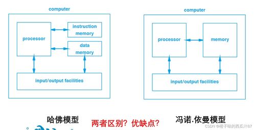 計(jì)算機(jī)體系結(jié)構(gòu)基礎(chǔ)知識與系統(tǒng)集成服務(wù)