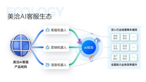 美洽通過國家網信辦深度合成服務算法備案，實現成都市人工智能算法備案“零的突破”